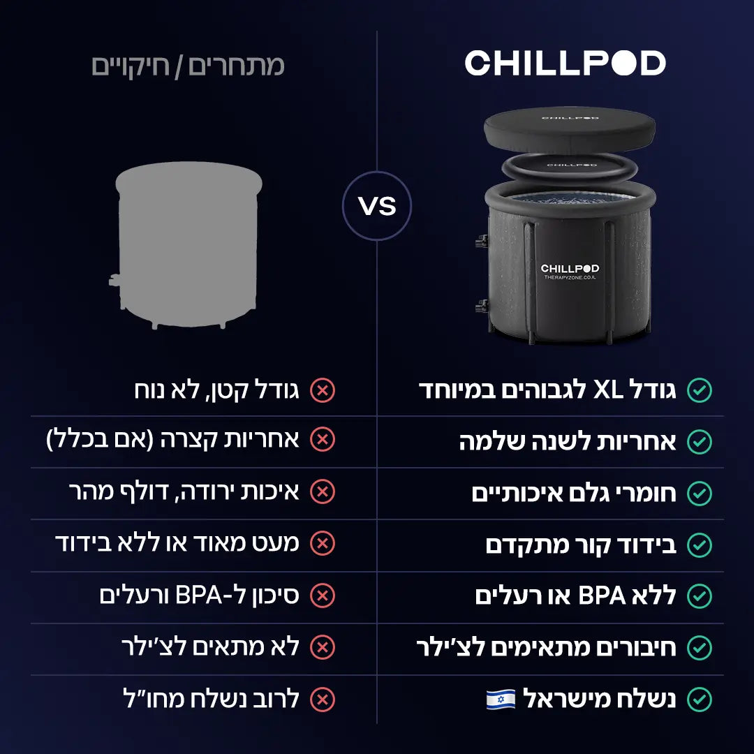 CHILLPOD - אמבטיית קרח + מד טמפרטורה + תיק + מדריך